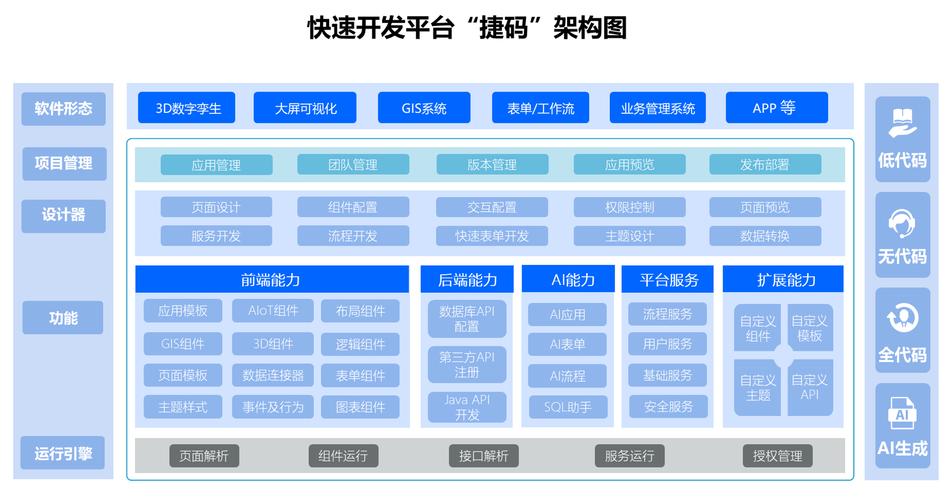 硬件開發中的敏捷革命 驅動系統軟件快速構建的底層引擎